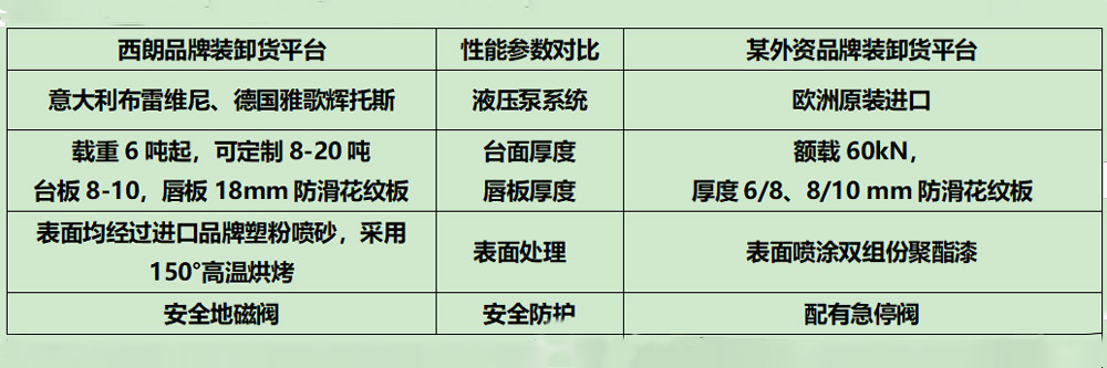 装卸货平台 装卸货平台