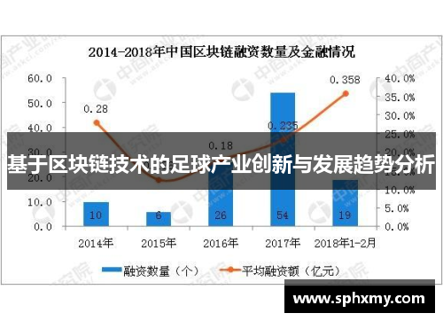 基于区块链技术的足球产业创新与发展趋势分析